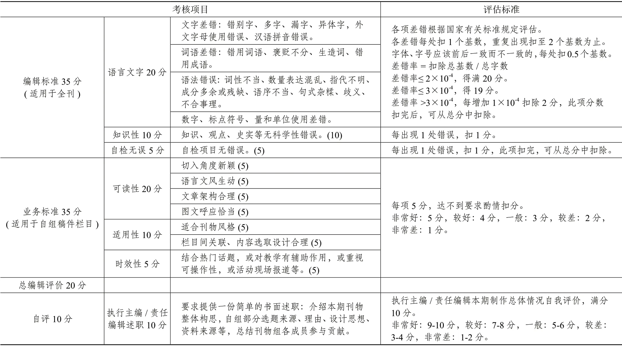 浅议以“刊”为单位的编辑绩效考核方案