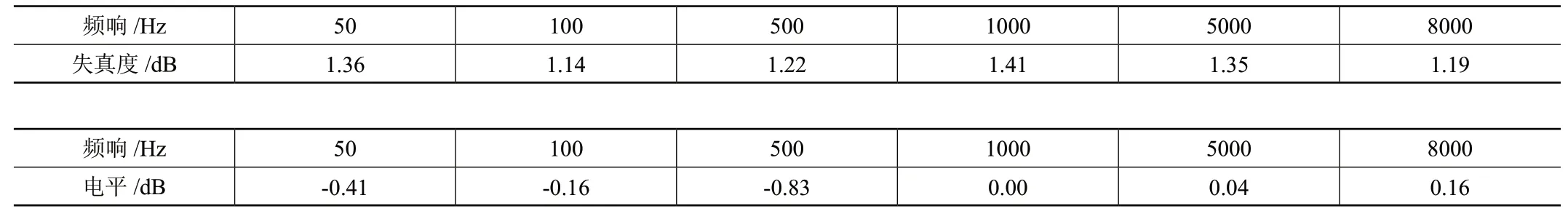 关于10kWPDM全固态中波广播发射机安装与调试的研究