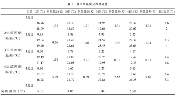 侧墙通风窗对笼养肉鸡舍内温度场影响分析