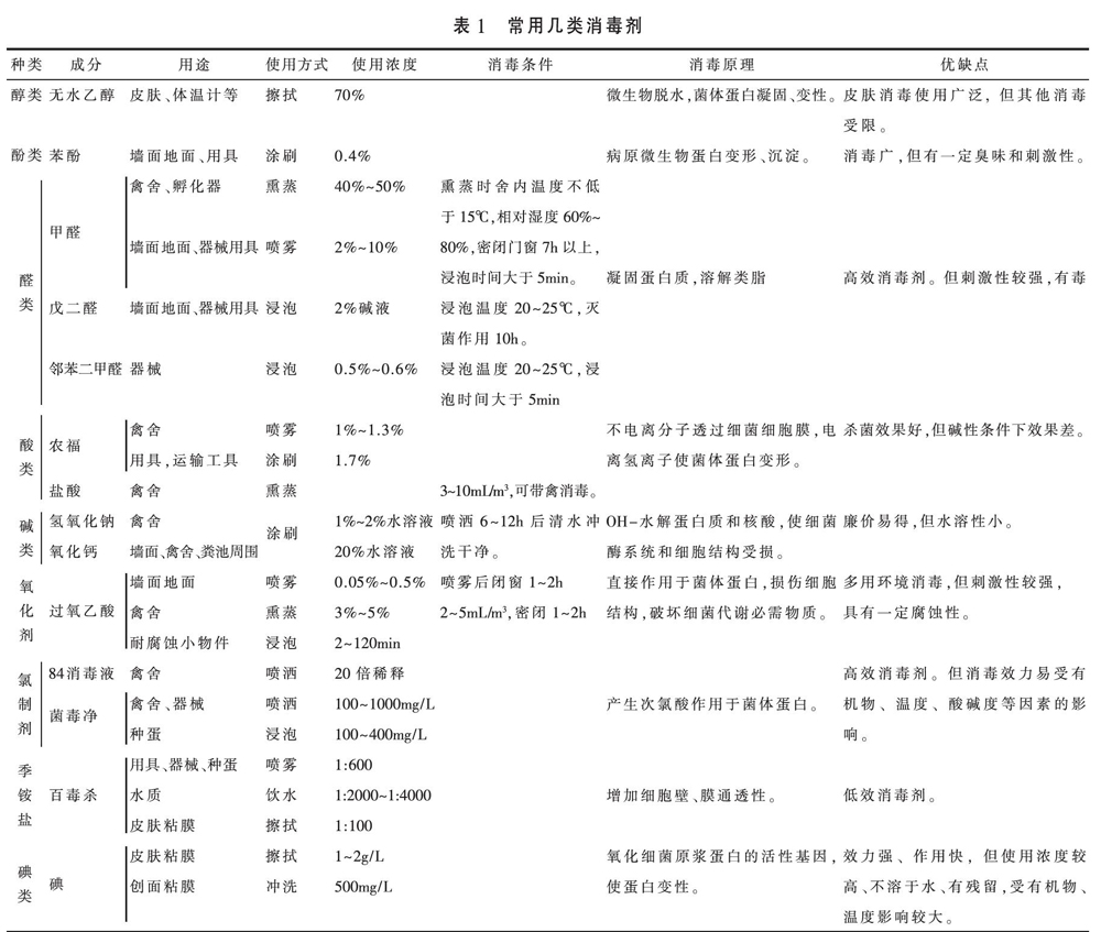 家禽养殖场常用消毒剂及消毒效果评价方法研究进展