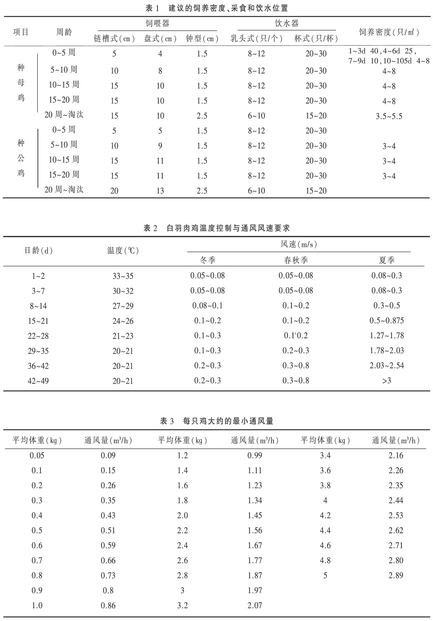 现代肉种鸡不断喙情况下的最佳管理策略