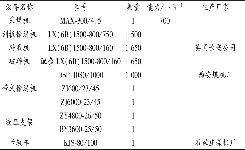 大倾角俯采高架综采设备配套及回采工艺研究