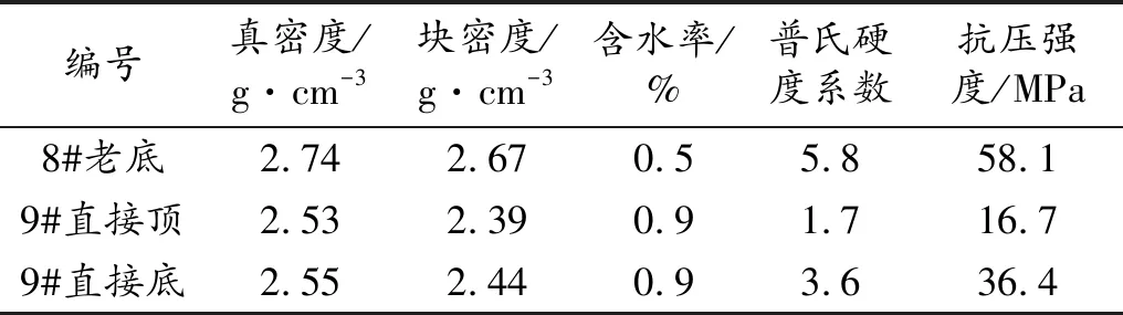 旧街煤业9201工作面支护技术研究