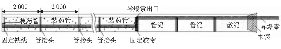 东曲煤矿综采工作面顶板控制技术研究