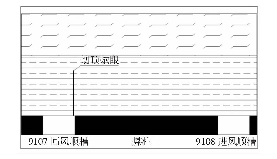 常顺煤业9107工作面爆破切顶卸压研究