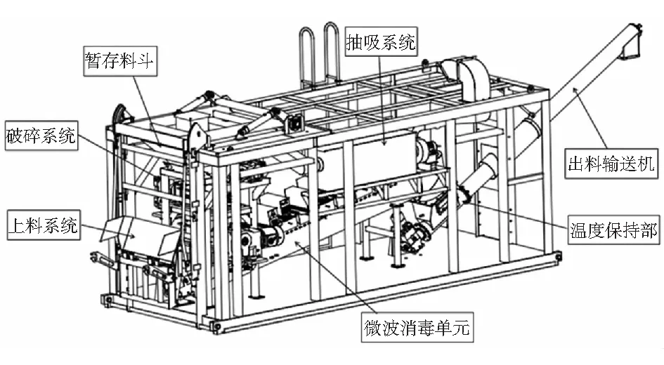 关于医疗废物微波消毒处置过程废气处理措施的探究