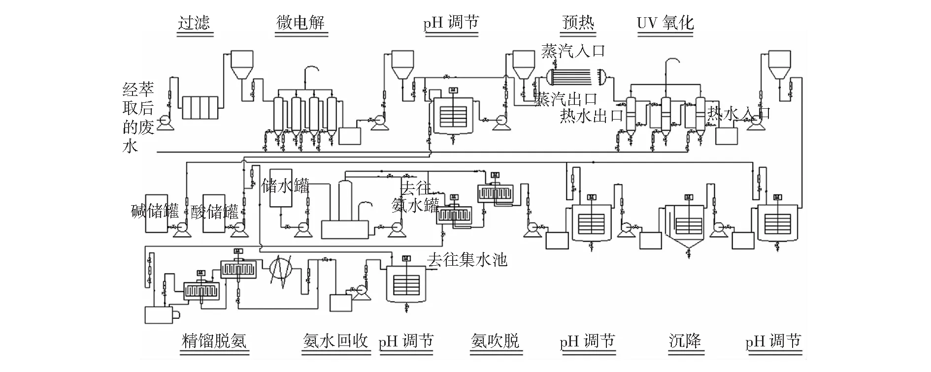吐氏酸废水资源化治理方案