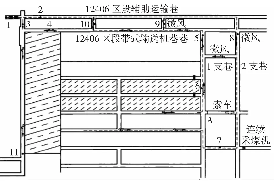 屯兰矿旺采试验区通风系统调查与评价