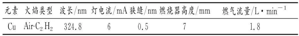 汾河植物体灰藜中重金属元素Cu的分布特征研究