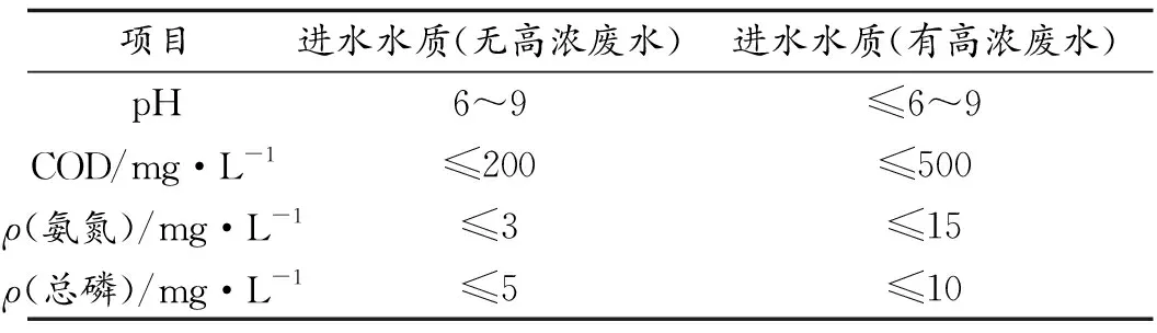 涂装废水深度处理工艺在工程中的应用