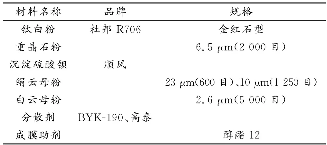 红外反射颜料在水性涂料中的应用
