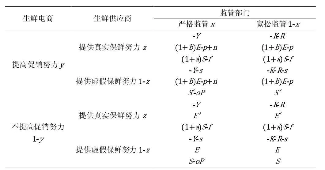 演化博弈视角下生鲜电商供应链监管协调研究