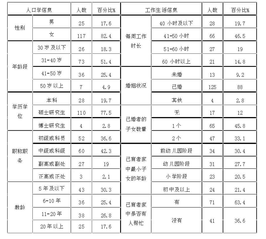 高校教师主观幸福感与工作家庭冲突关系研究