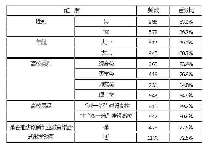 基于学生体验的高职创新创业教育混合式教学生态研究