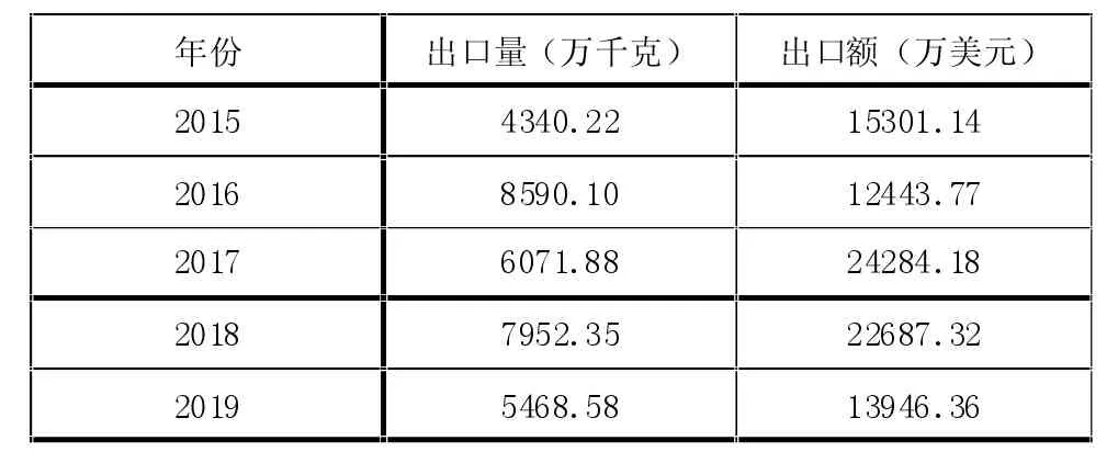“一带一路”倡议背景下云南咖啡出口促进对策研究