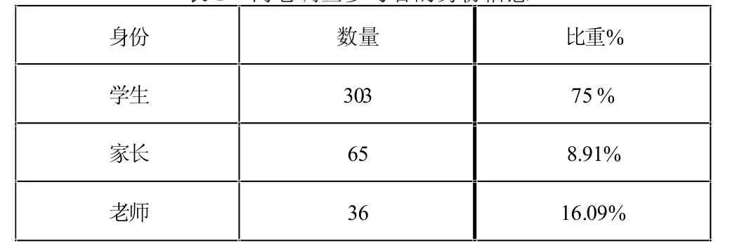 黑龙江省研学旅行现状调查及策略研究