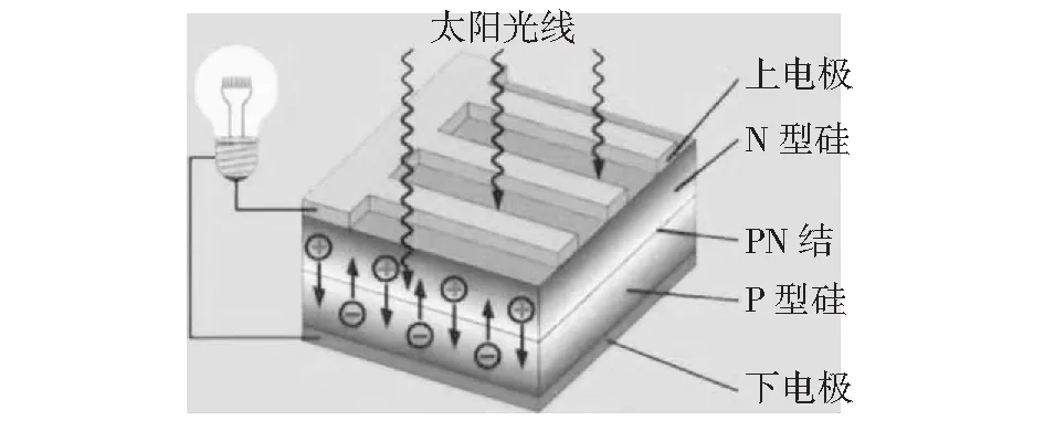 扩散方阻对单晶PERC电池电学性能的影响