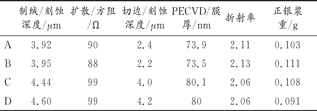 准单晶电池片生产工艺研究