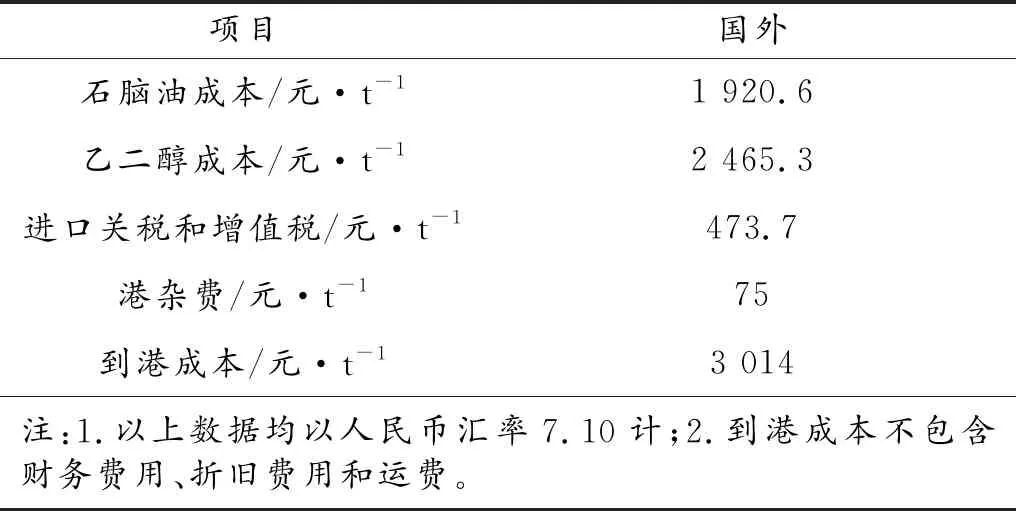 煤制乙二醇发展精细化工品的可行性分析