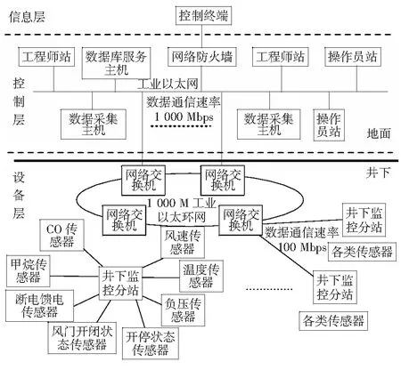 煤矿井下瓦斯防治预警体系的研究