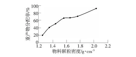 粗煤泥分选工艺研究