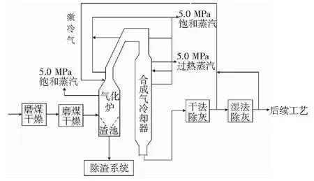 Shell气化炉高负荷运行问题及解决方案