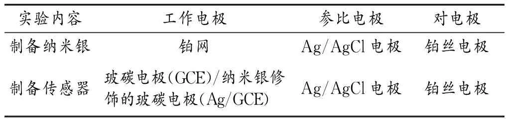 基于纳米银制备重金属离子电化学传感器