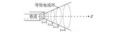 瞬变电磁超前探测在煤矿生产中的应用