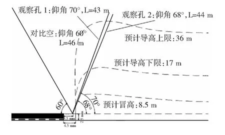 盖州煤矿9#煤导水裂隙带高度实测技术应用