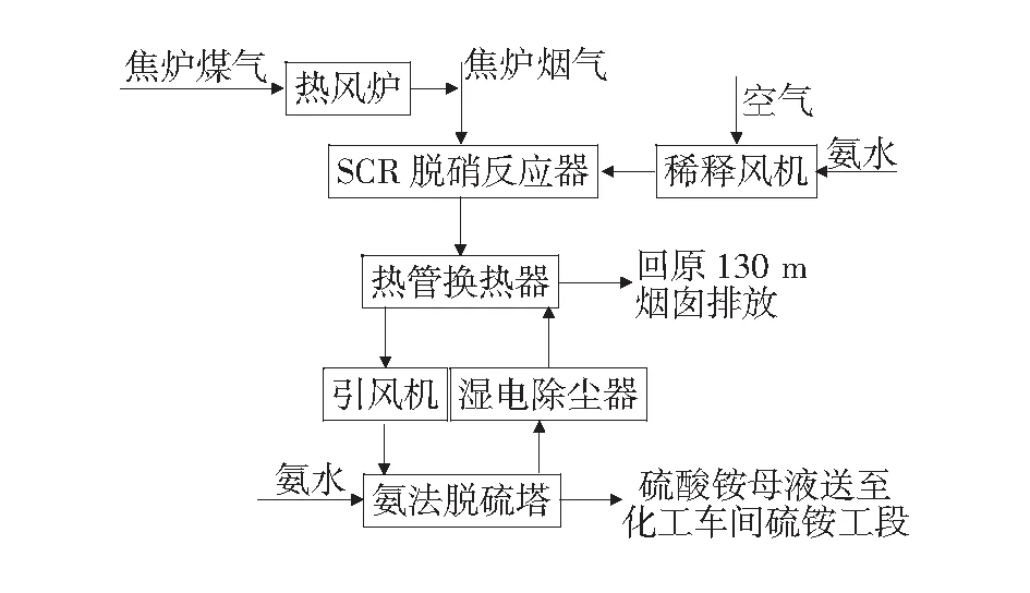 化工设备换热器的腐蚀原因分析及预防