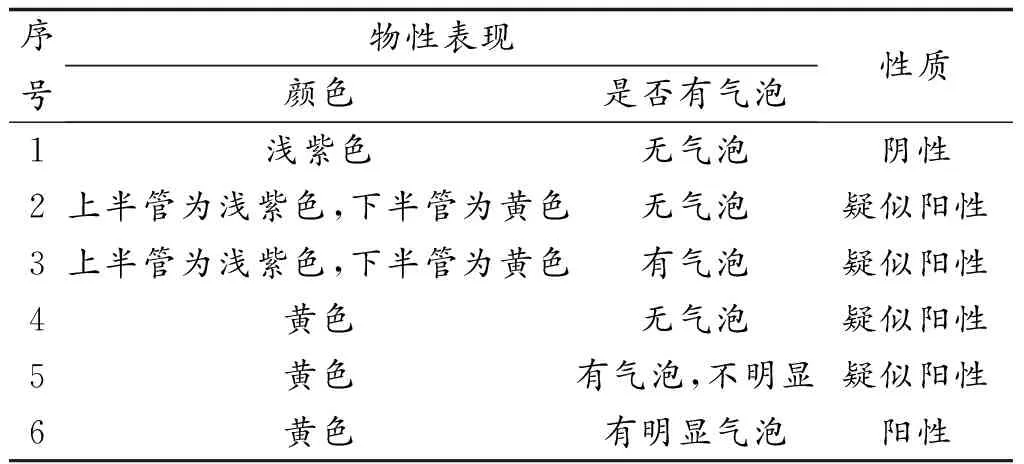 粪大肠菌群多管发酵法测定中复发酵试验的分析