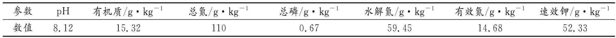 喷施锌肥对油菜吸收镉的影响