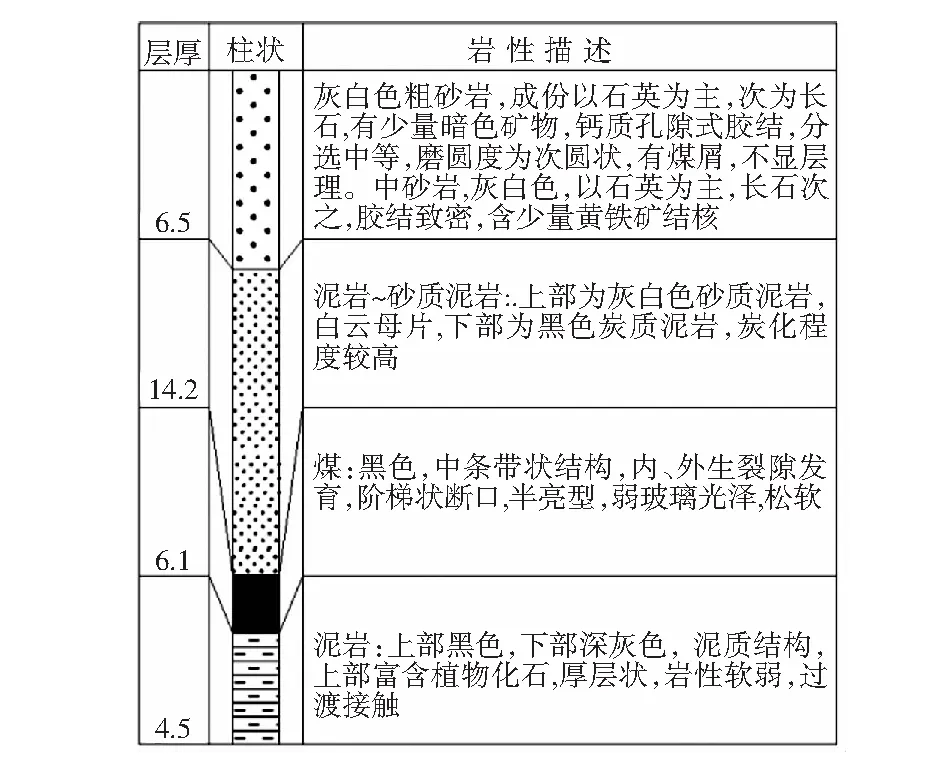 综采面快速过断层群的技术研究
