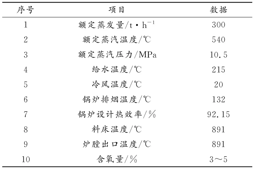 锅炉若干种燃烧问题的分析与处理