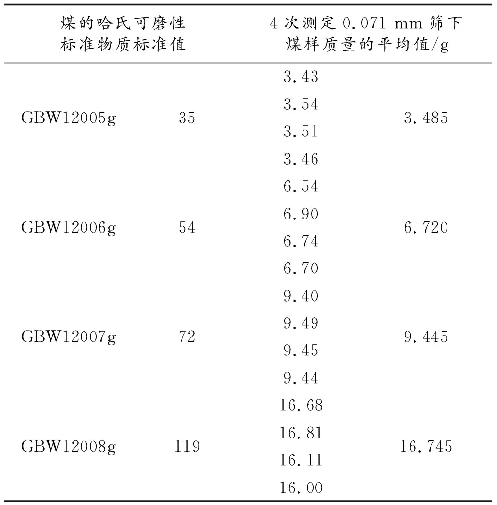 煤的哈氏可磨性指数测定的影响因素及对策措施