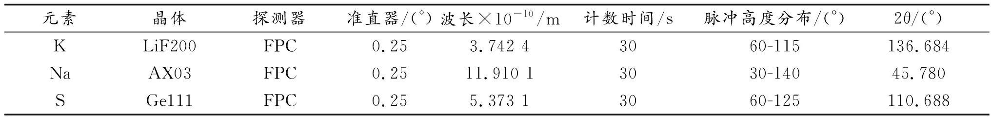 粉末压片-X射线荧光光谱法测定铁矿石中氧化钾、氧化钠和硫