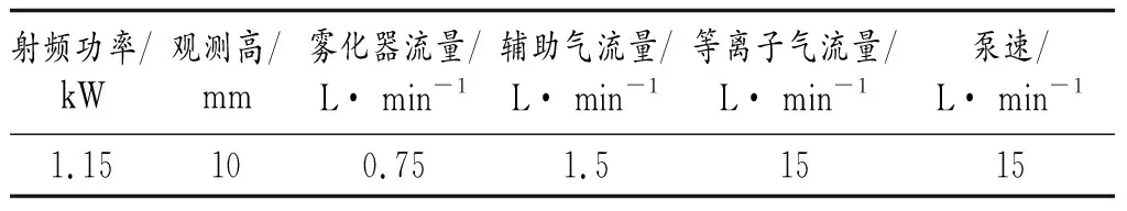 ICP-OES法测定复合肥料中五种重金属元素
