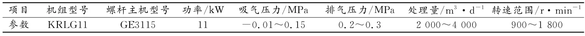 单井增压开采技术在煤层气开采中的应用