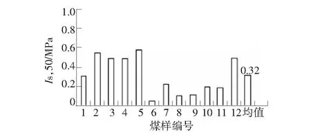 燃煤锅炉脱硝技术的应用