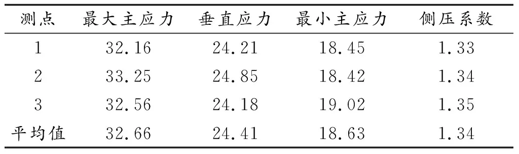 深部高应力条件下官地矿中四区轨道巷返修支护措施分析
