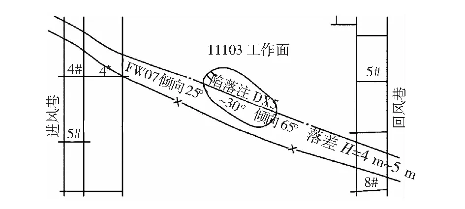 综放工作面过断层超前注浆加固技术研究