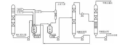 乙二醇化工企业硝酸回收改造及其效益分析