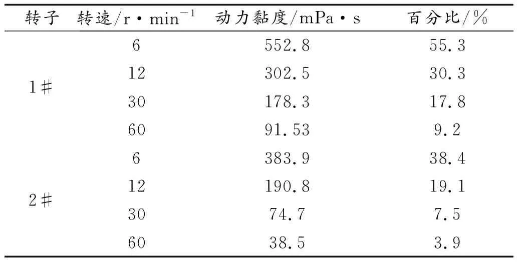 胶体果胶铋动力黏度的测定方法