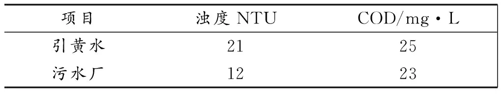 我公司废水减量化的实施措施