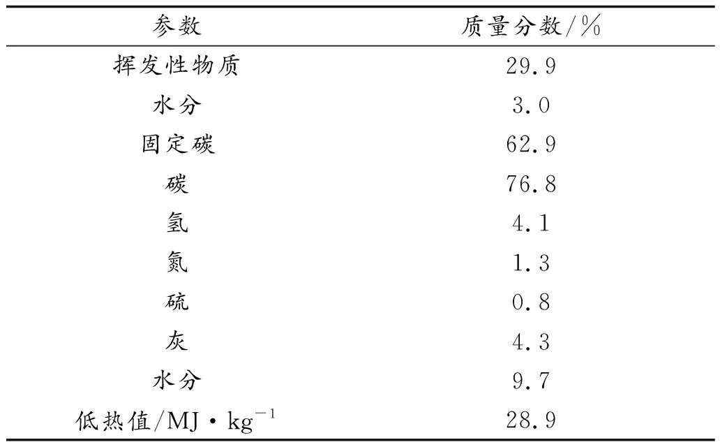 基于温度预测模型对煤矿井下煤气化(UCG)火灾风险预防