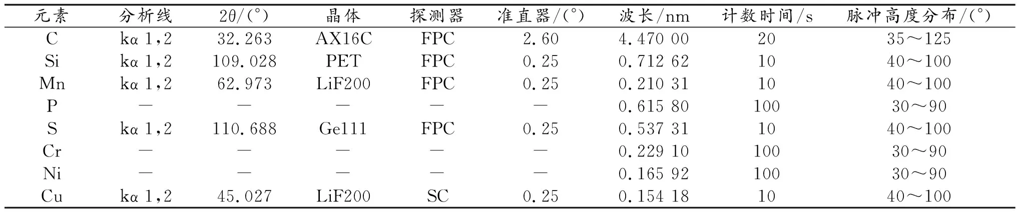 X射线荧光光谱法测定铬镍生铁中8种常见元素