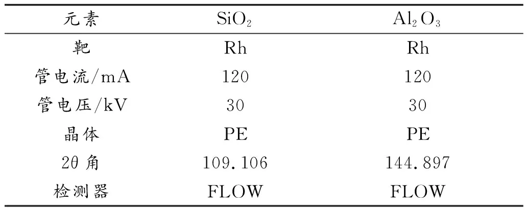 X荧光法测定煤灰中Al2O3和SiO2