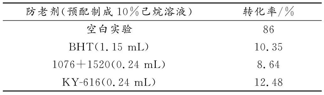 防老剂体系在顺-1,4聚异戊橡胶中的应用研究