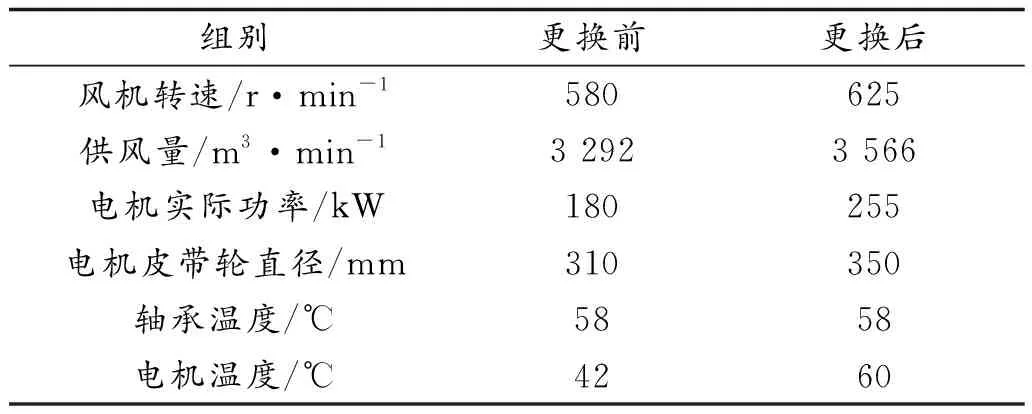 浅论煤矿通风系统安全事故预防措施