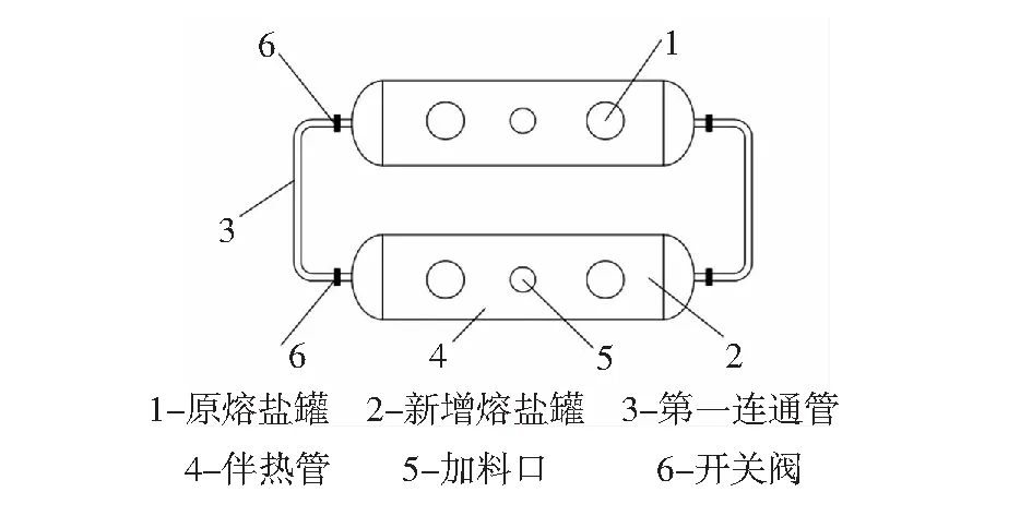 SOP制酸工艺中熔盐系统存在问题及解决措施